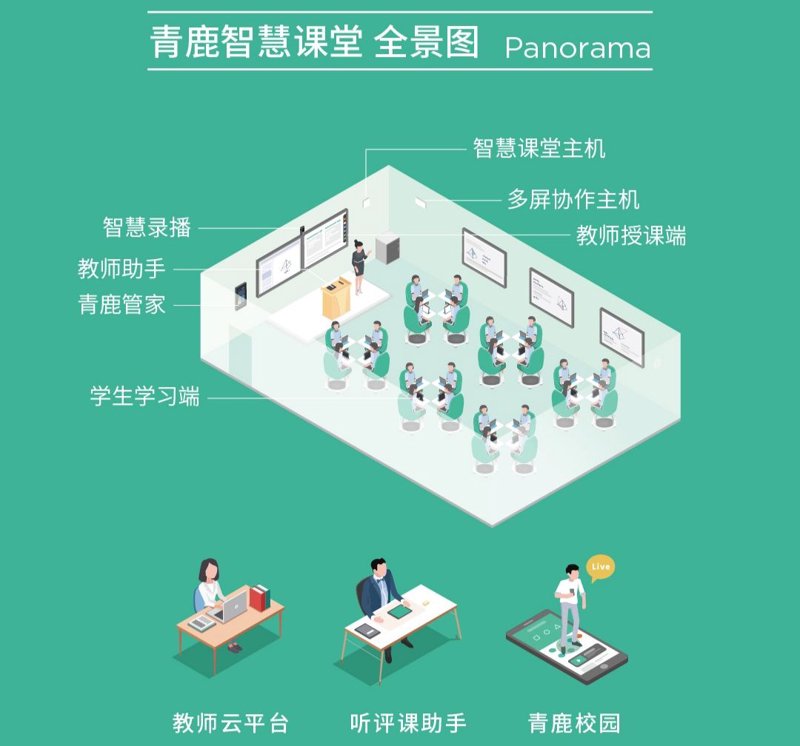 如何利用在线教学系统提高教学质量？——以教育部推荐工具为例